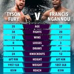 Tyson Fury vs. Francis Ngannou: Baddest Man on the Planet Showdown